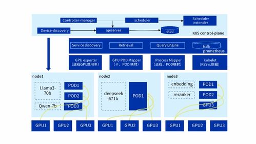 AI業務7x24穩如磐石 InCloud AIOS可視化監控方案，讓異構GPU了如指掌